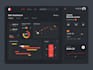 create interactive power bi dashboards and visualization