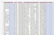 do excel data entry, lead generation,data entry, copy paste,screen scraping
