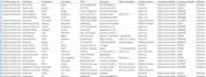 build linkedin prospect list