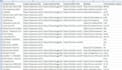 extract data from websites and directories to excel or CSV
