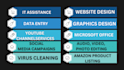 be your remotely virtual IT assistant