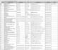 do email scrapping and web scrapping