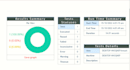 do web application automation using selenium with c sharp