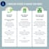 write a high quality article that ranks easily