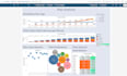 create efficace dashboards using tableau platform