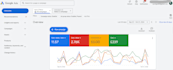 google ads expert for your PPC ads campaigns