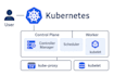 be your kubernetes, openshift troubleshooting and assistance