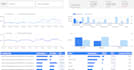 do data analysis using ms excel, python, powerbi, tableau, plots and dashboards