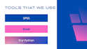do statistical data analysis of survey research, hypothesis testing using spss