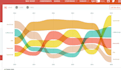 create data visualization dashboards with react