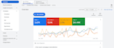 setup and manage your google ads PPC campaigns