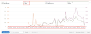 manage audit amazon ppc ads campaigns advertising