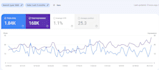 complete on page SEO and technical optimization for wordpress