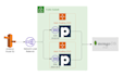 help you with setting up ur own selfhosted VPN server