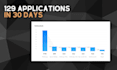 do 1 on 1 coaching for social recruiting campaigns for meta ads
