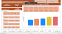 create  monitoring and evaluation dashboards reports and case studies