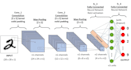 perform analysis on satellite imagery using deep learning