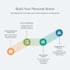 develop an optimized and responsive web application