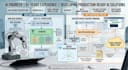 build scalable ai and machine learning systems