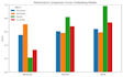 do ai machine learning and data science projects in python and r programming