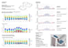 do an environmental analysis, modeling and optimization