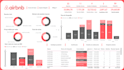 be your excel and power bi data analyst with remote support