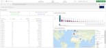 develop an app using qlik sense