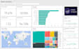 create professional adobe analytics workspace dashboards