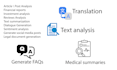 your own chat gpt site as saas