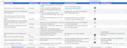 do software documentation, test plan, test scenarios and test cases