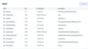 deploy nodejs, mongoose web apps