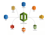 using terraform help you doing infrastructure as code