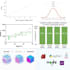 do big data and statistical analysis using python