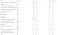 improve and optimize your python script