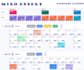 design flowchart, process maps, workflows and charts