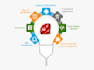build full stack ruby on rails application and backend apis