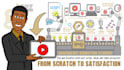 create custom engaging whiteboard animation explainer video