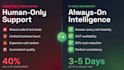 make an ai voice agent using retell, vapi, n8n