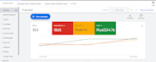 setup and manage google adwords campaigns