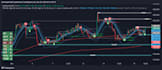 create scripts in tradingview pinescript
