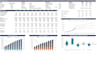 do financial modelling includes all financial statements