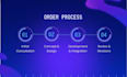 do gsap animated website for wordpress, webflow, elementor site