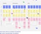 create flowchart, process flow, organization chart in visio and miro
