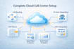 build an ai powered cloud call center for your business