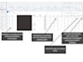 setup google ads and optimise your campaign