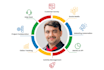 develop zoho commerce ,zoho sites and zoho e commerce store