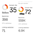 increase dr, domain rating, ahrefs dr, upto dr70 SEO backlinks