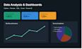 data analysis with python, pandas, sql and power bi