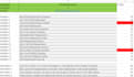 write ad copy for google search ads, responsive search ads, and PPC campaigns
