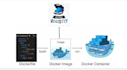 deploy your app to your server with docker and nginx
